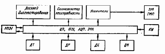 ЭЛЕКТРОННЫЕ СИСТЕМЫ