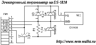 Электронный термометр позволит вам вести
