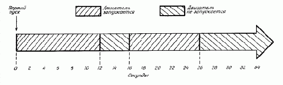 Противоугонное устройство, имитирующее неисправность двигателя
