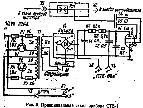 АВТОМОБИЛЬНЫЕ СТРОБОСКОПИЧЕСКИЕ ПРИБОРЫ СТБ-1 И