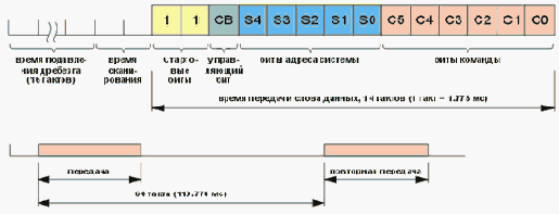 В настоящее время для управления